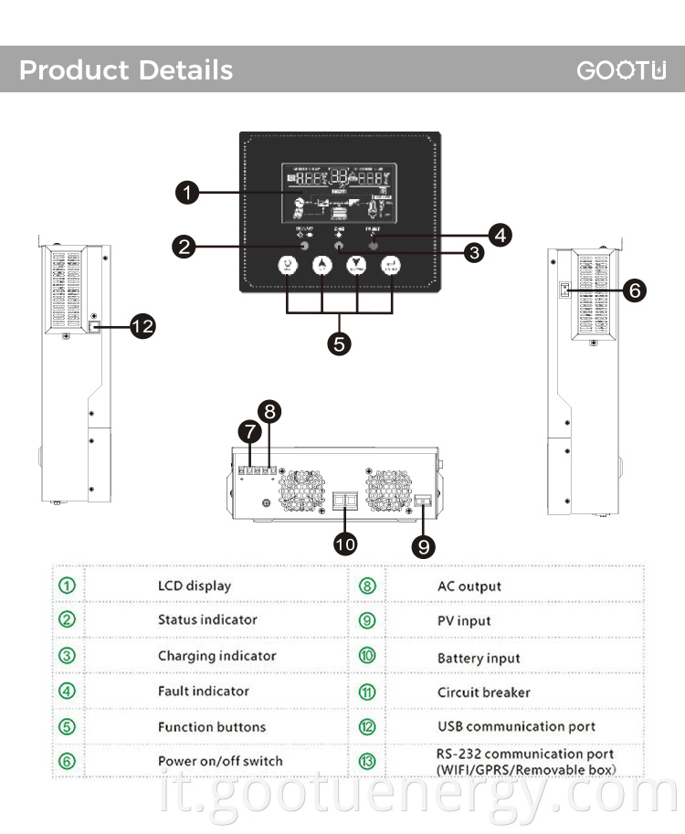 Off grid inverter